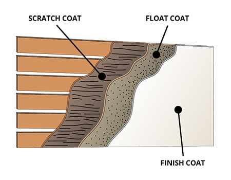 3 Coat Lime Plaster System